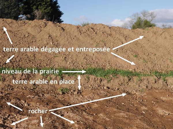 fouille archeologie bellegarde en forez 12 12 2015