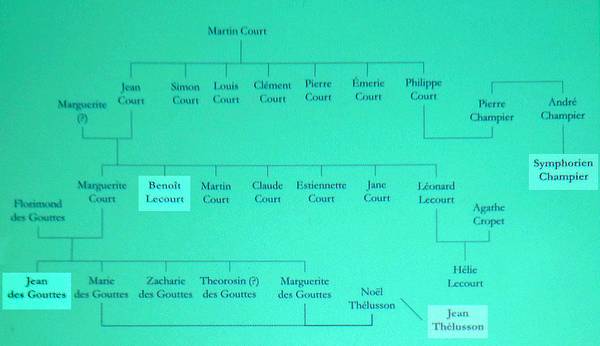 genéalogie chateau pluvy pomeys 06 2016