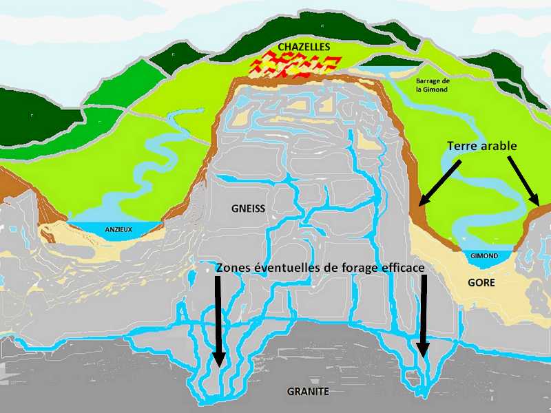 geologie chazelles 02 2015